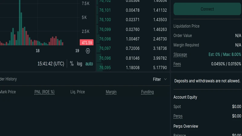 Hyperliquid account and positions area showing a PNL column and unrealized PNL on a live trading interface