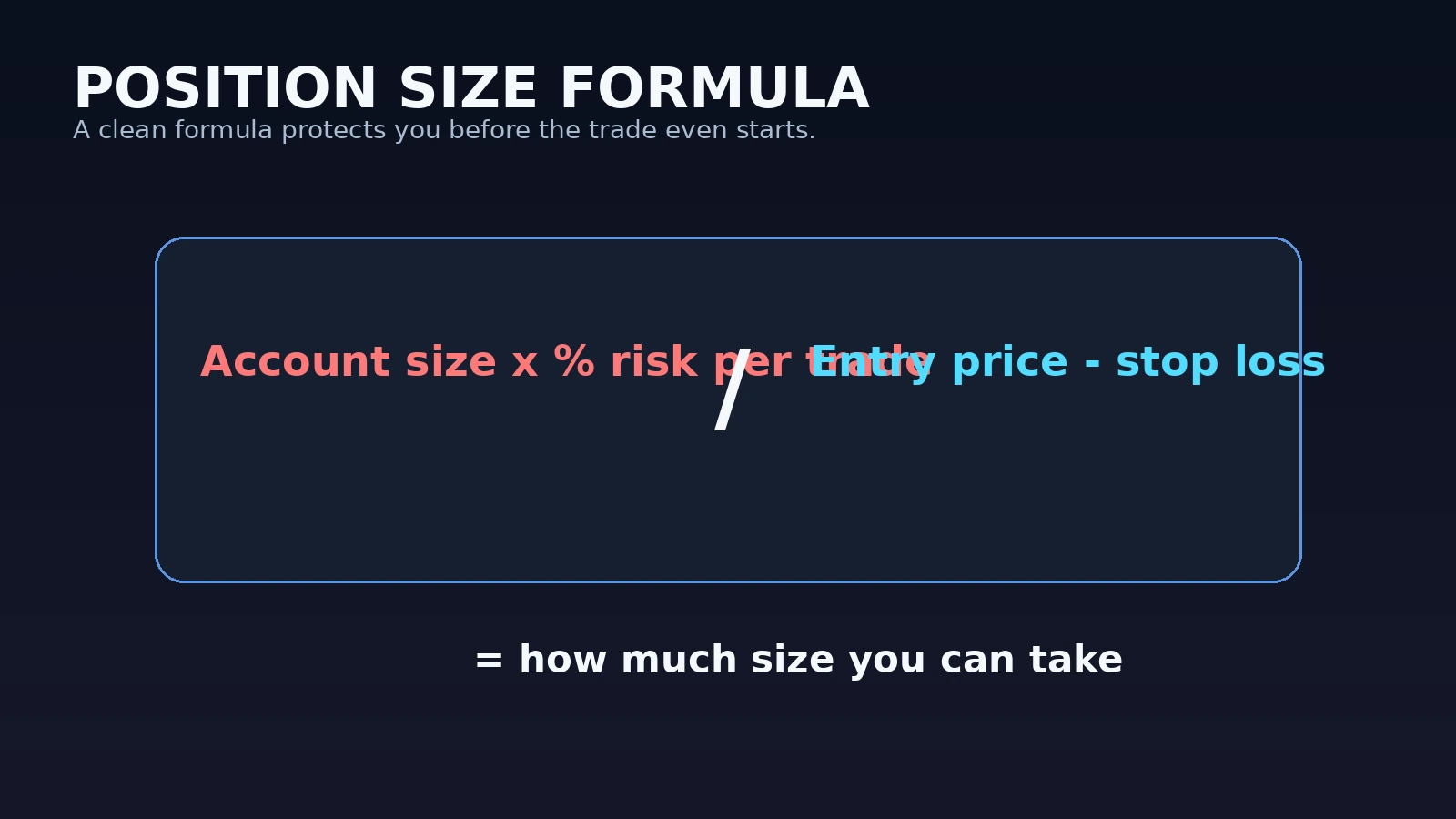 Position size formula showing account size times risk percentage divided by entry minus stop loss distance