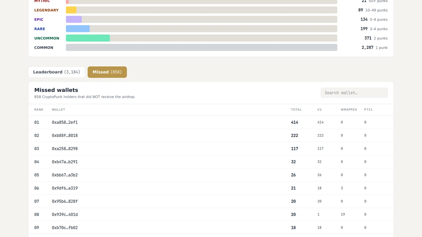 Proof of Potato screenshot showing the PUNK missed-wallet tab and the number of excluded CryptoPunks holder wallets