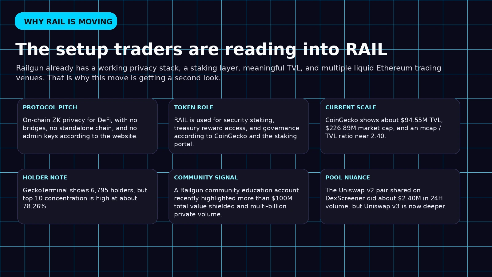 Custom infographic summarizing the main reasons traders are watching RAIL and Railgun again.