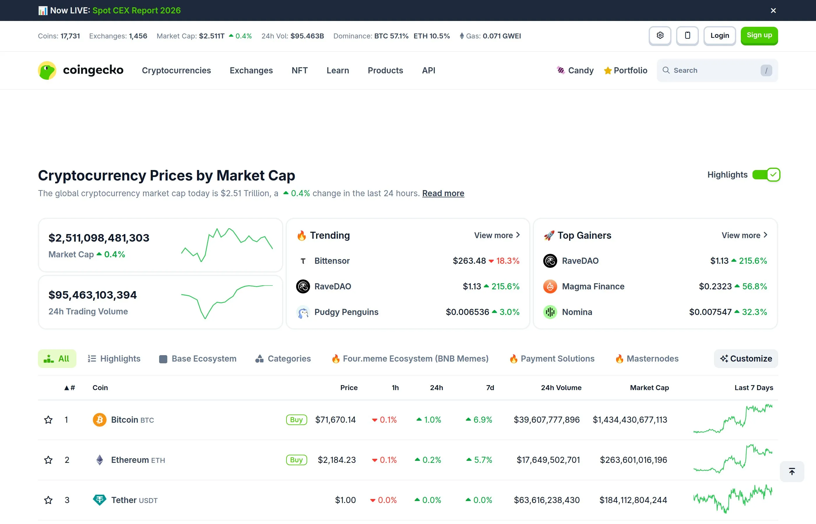 CoinGecko top cryptocurrencies page showing altcoin market caps and prices
