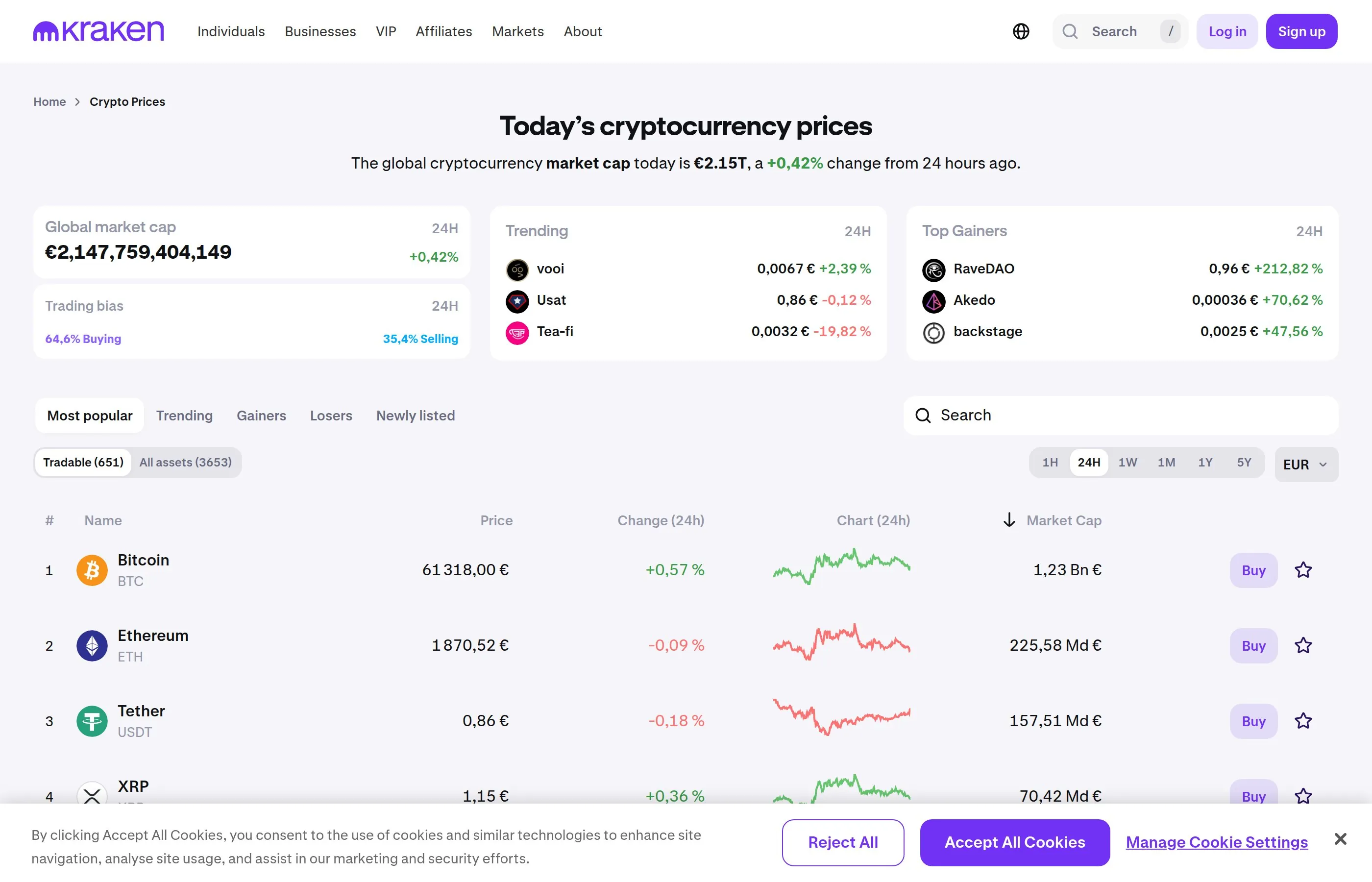 Kraken crypto prices