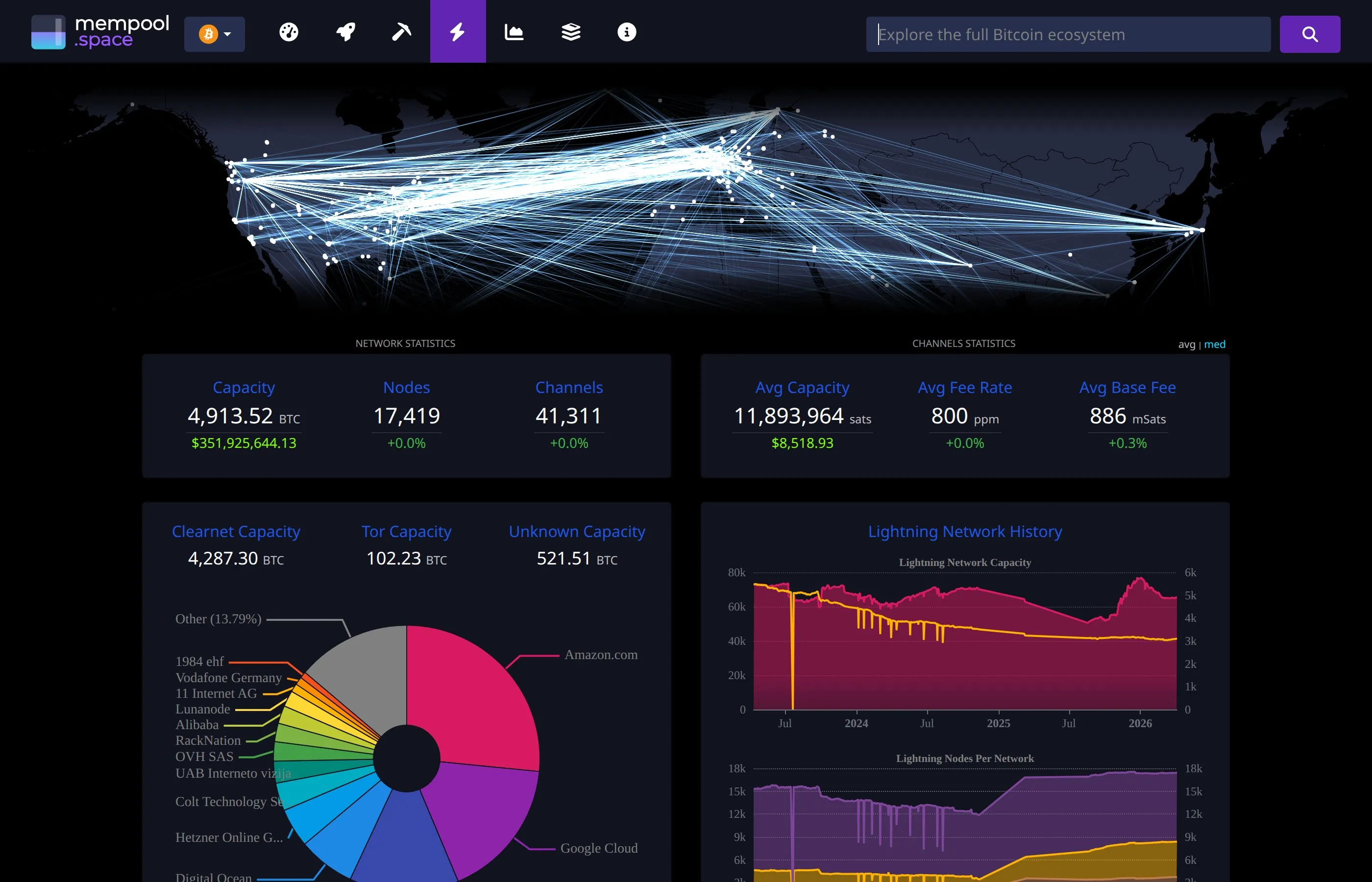 Bitcoin Lightning Network