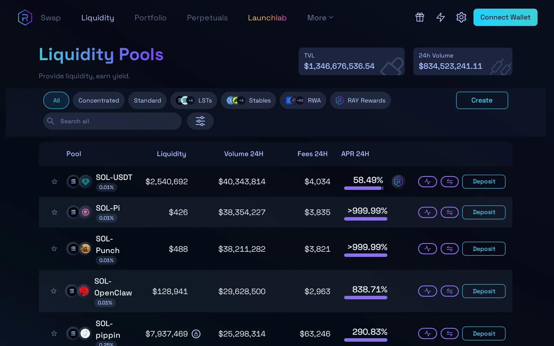 Raydium liquidity pools page showing top Solana trading pairs with TVL and volume data