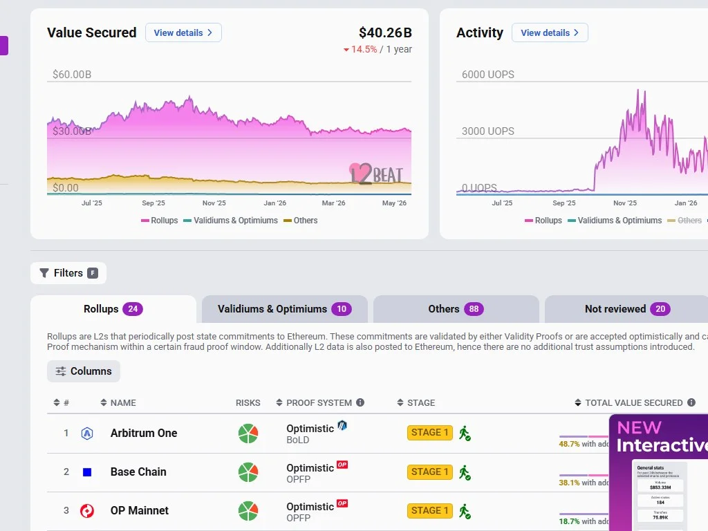 Ethereum institutional adoption in 2026 showing BlackRock BUIDL, Franklin Templeton BENJI, ETH ETFs and corporate treasury allocations