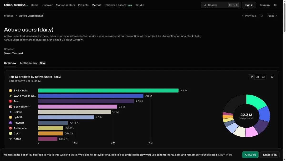 Token Terminal active user metrics across crypto protocols