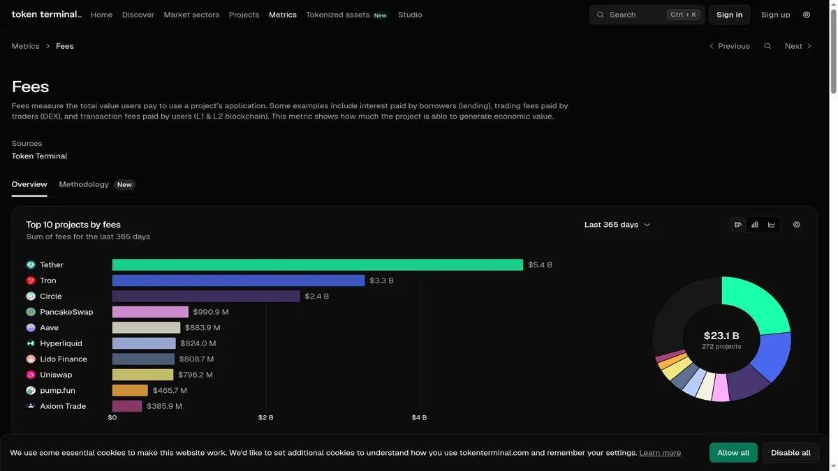 Token Terminal dashboard showing protocol fees metrics
