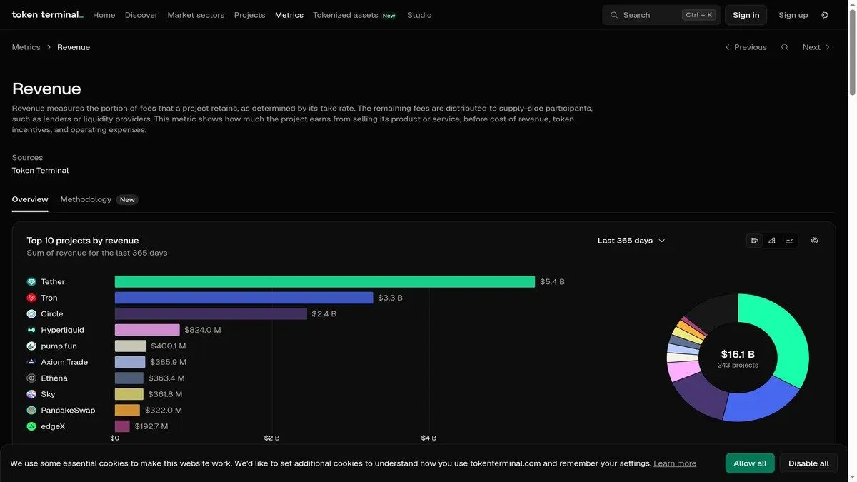 Token Terminal revenue dashboard comparing crypto protocols