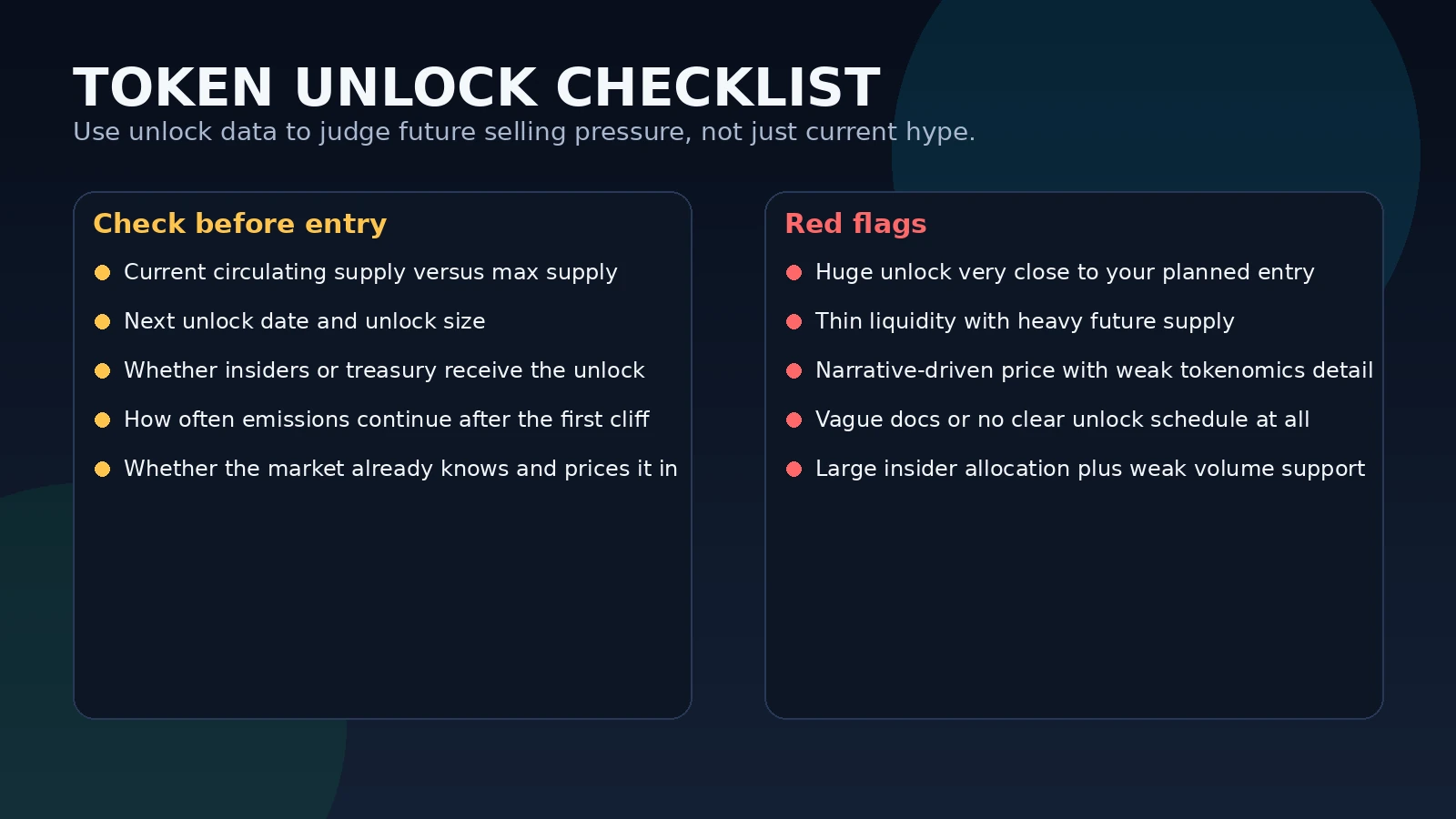 Checklist showing circulating supply, next unlock date, recipient wallets, and liquidity context before buying