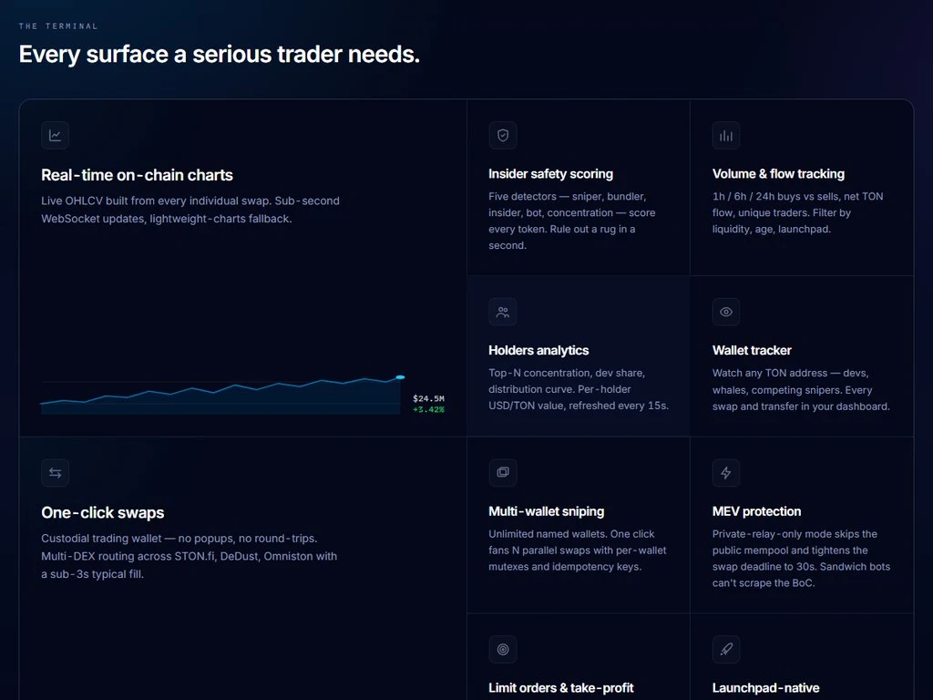 Not.Trade feature grid showing real-time charts insider safety volume tracking holders analytics on TON