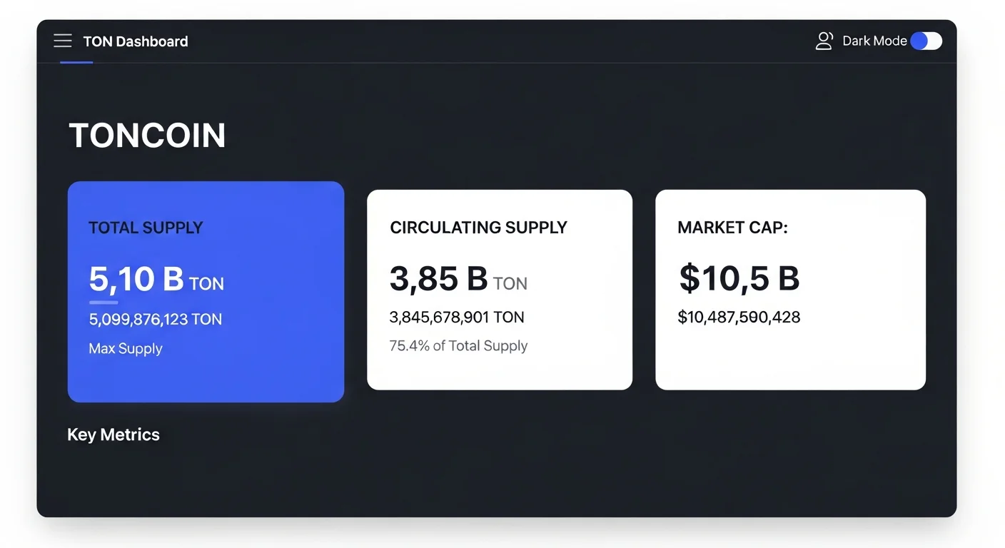 Dashboard mockup showing total supply, circulating supply, market cap, and an annual inflation chart