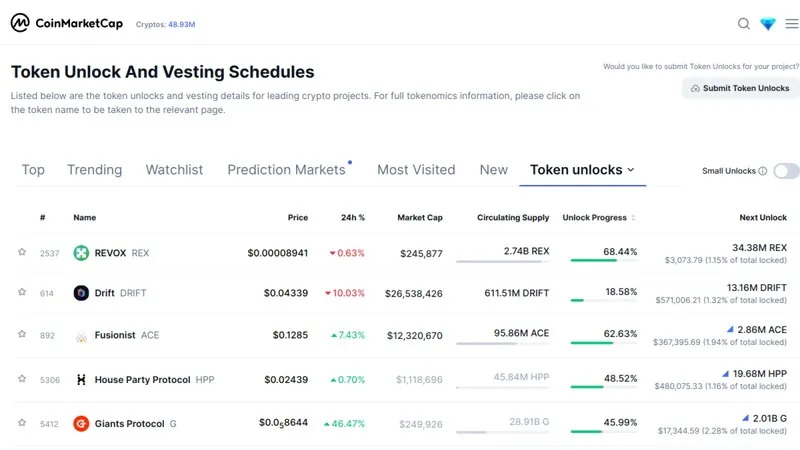 CoinMarketCap token unlocks screenshot showing the token unlock calendar interface