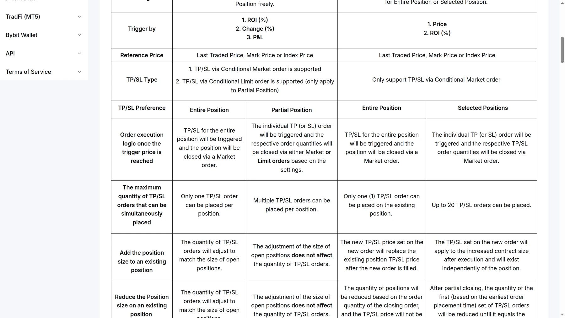 Bybit futures documentation table comparing TP and SL behavior for entire and partial positions