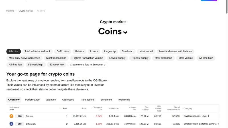 TradingView crypto markets screenshot for crypto screener article