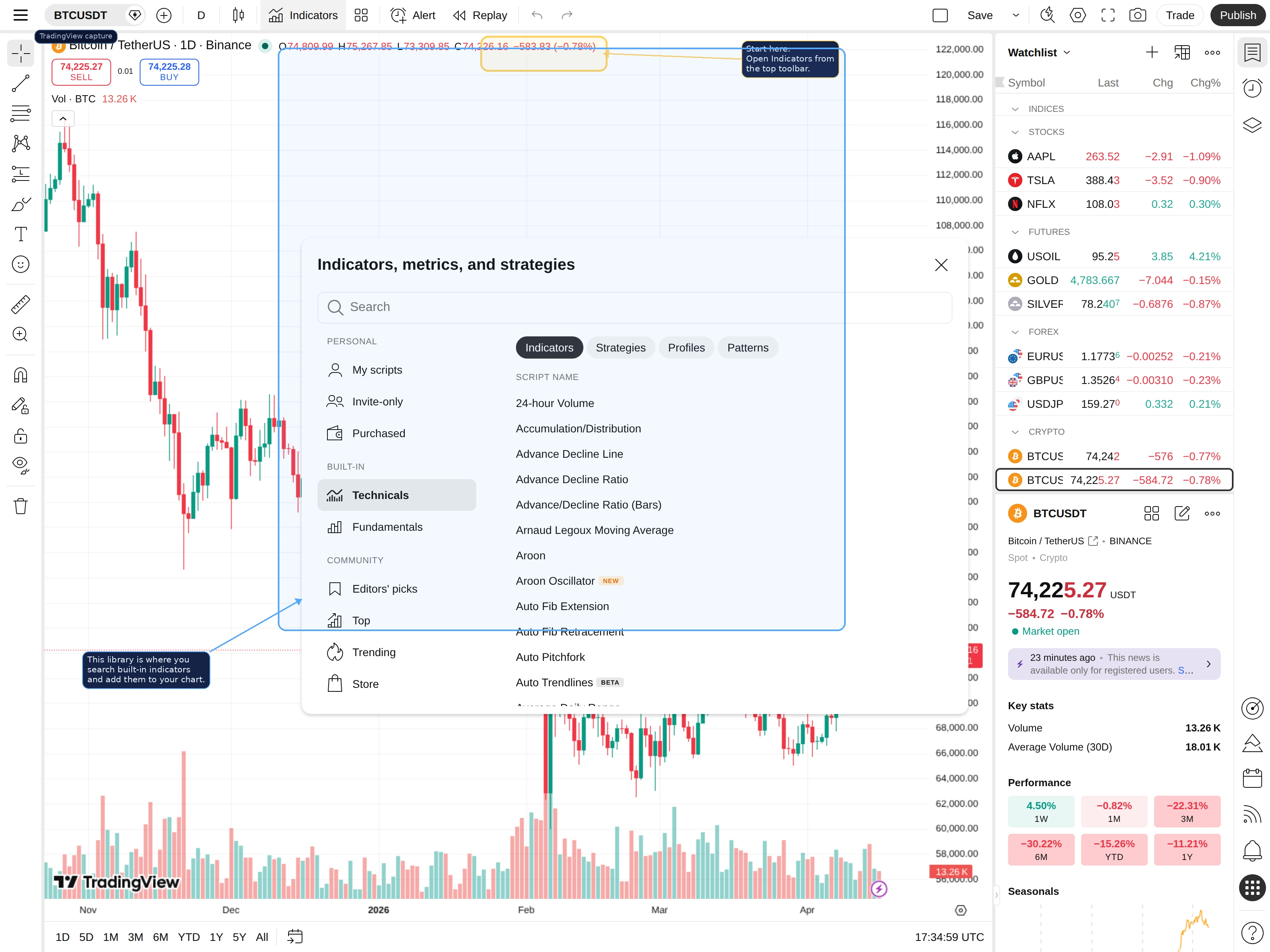 Annotated TradingView capture showing where to open the indicators library from the top toolbar