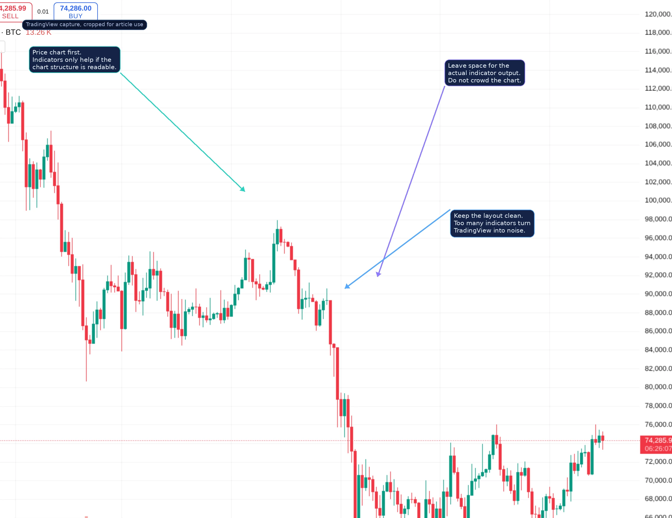 Annotated TradingView chart capture showing a clean layout for crypto charting before adding indicators