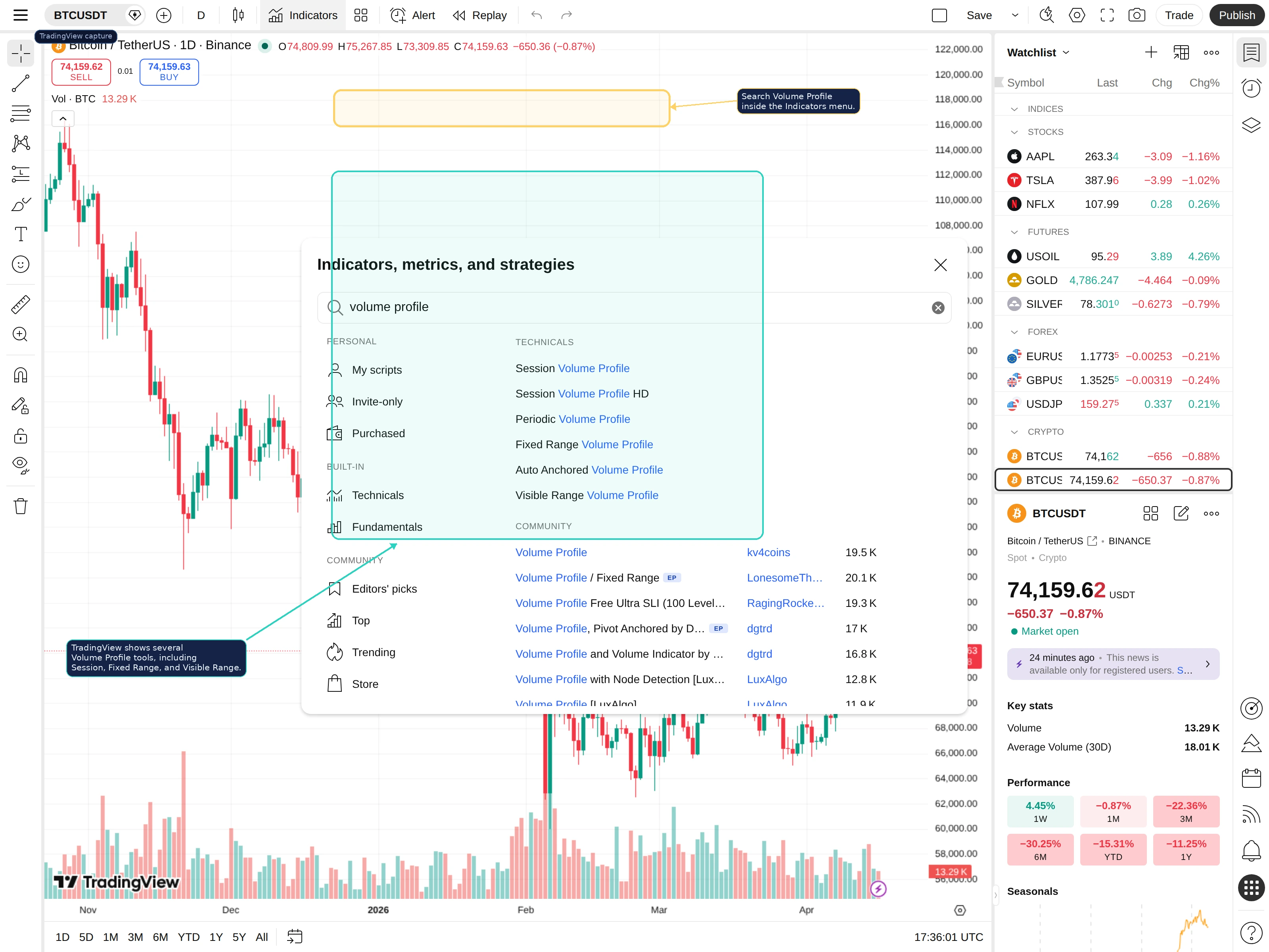 Annotated TradingView capture showing the volume profile search results in the indicators menu