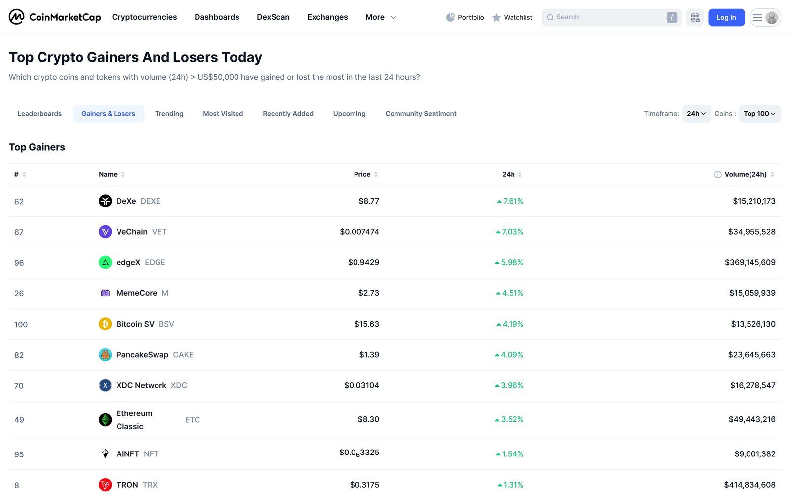 CoinMarketCap top gainers and losers page showing trending cryptocurrencies