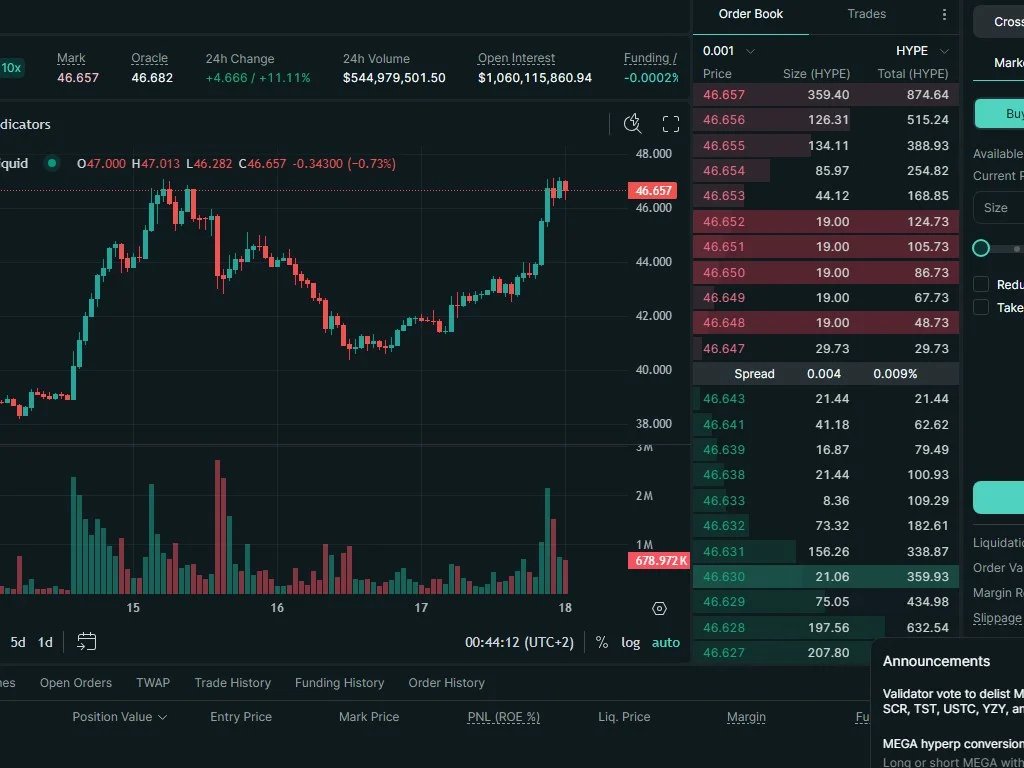 TWAP order panel on a crypto exchange showing duration and slice configuration