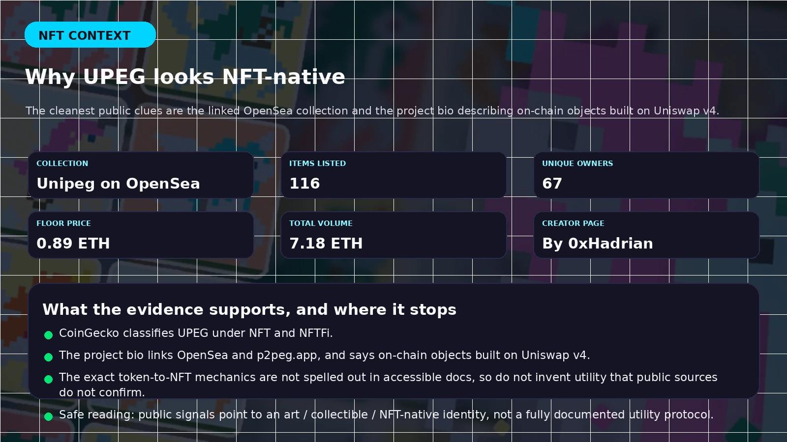 Custom UPEG NFT context graphic summarizing the linked OpenSea collection and the evidence behind the project NFT/NFTFi positioning.
