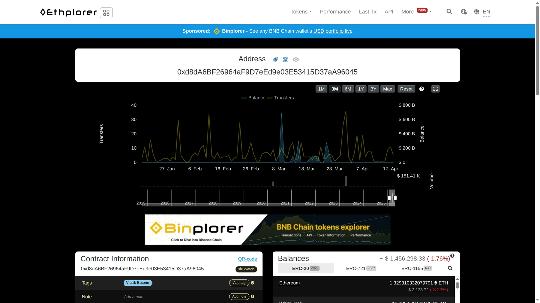 Ethereum explorer page for a public address, similar to Etherscan style verification