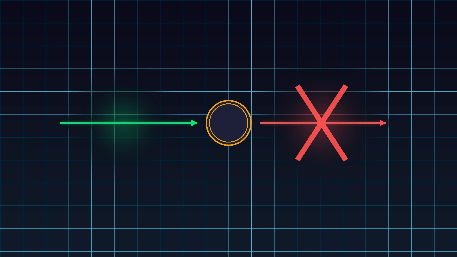 Diagram showing buys flowing into a token while sell exits are blocked