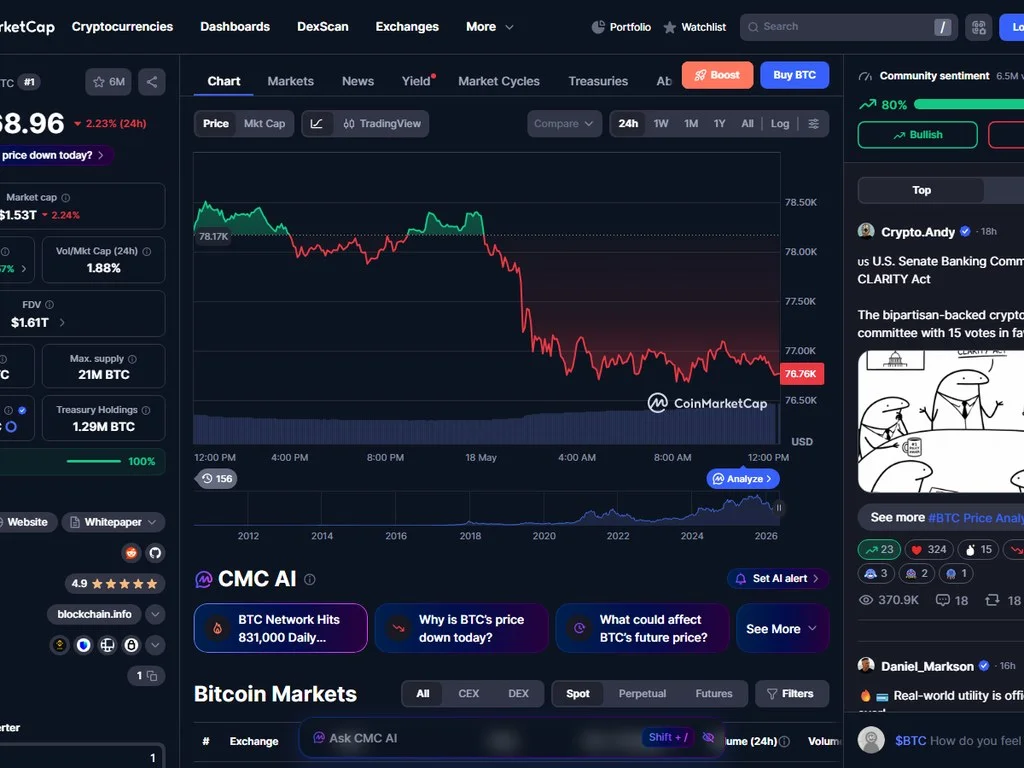 TradingView chart showing Anchored VWAP plotted from the 2021 Bitcoin all-time high with price reclaiming the line in 2024