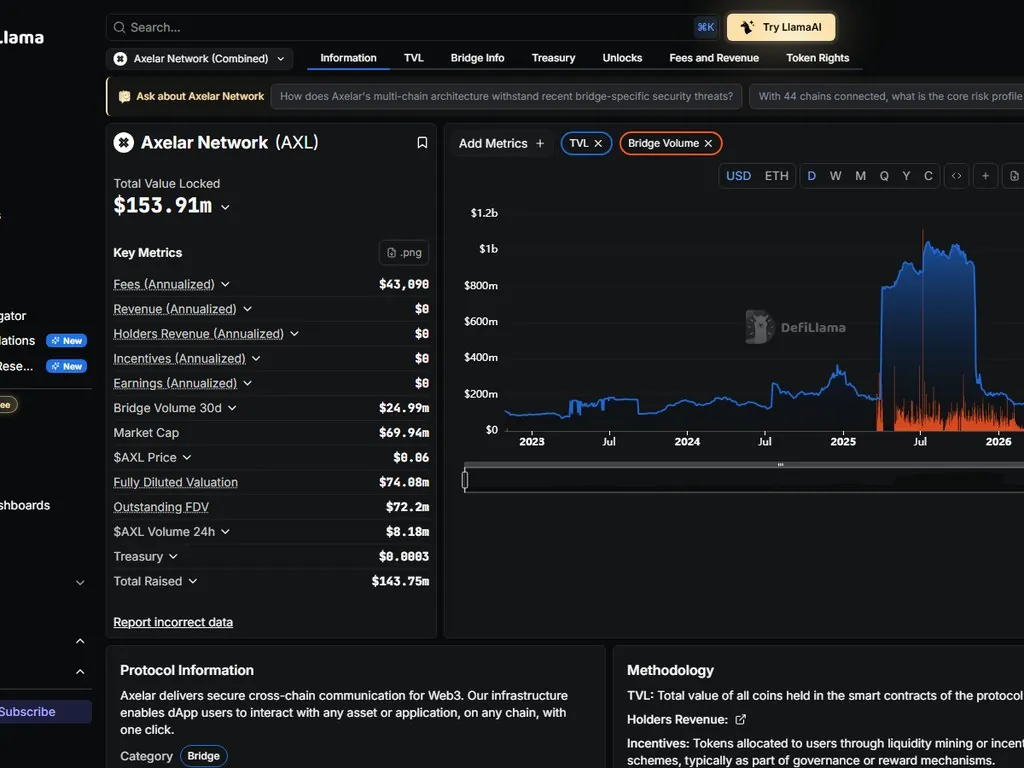 Squid Router interface showing one-click cross-chain swaps powered by Axelar General Message Passing