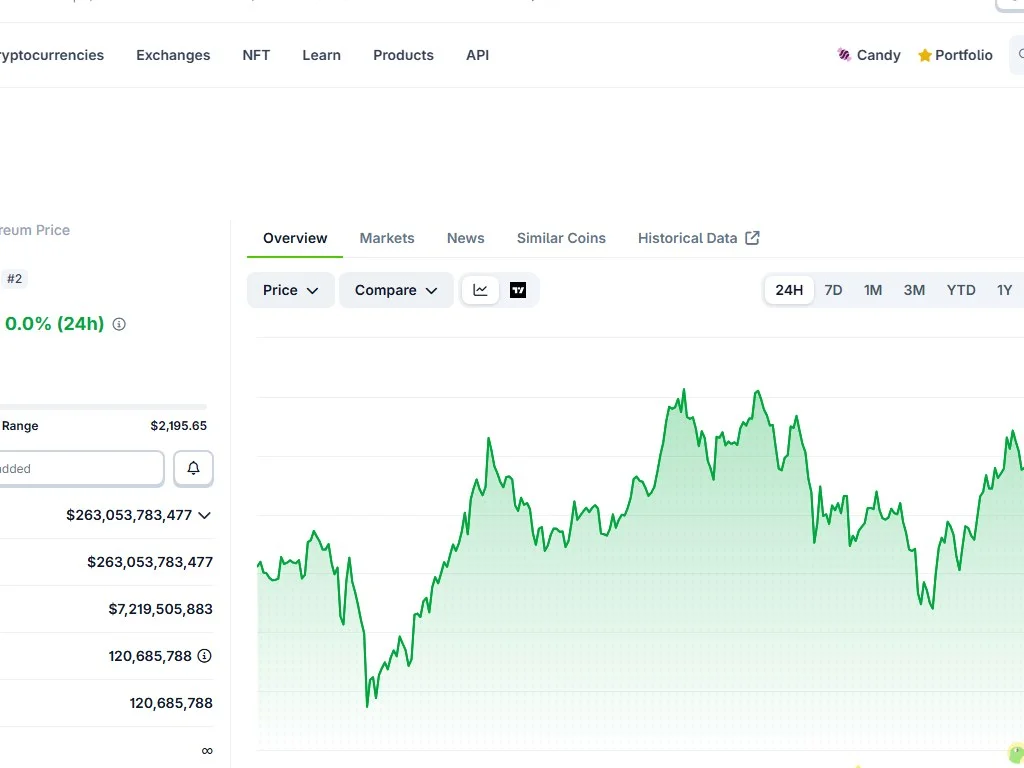 Fully Diluted Valuation crypto dashboard showing FDV versus market cap comparison