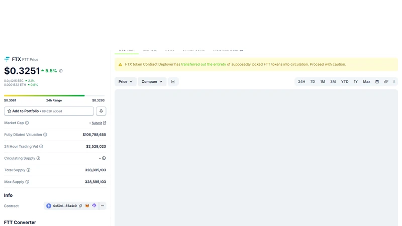 FTT FTX token historical price chart 2019 to 2022 showing all-time high near 85 dollars and the November 2022 collapse
