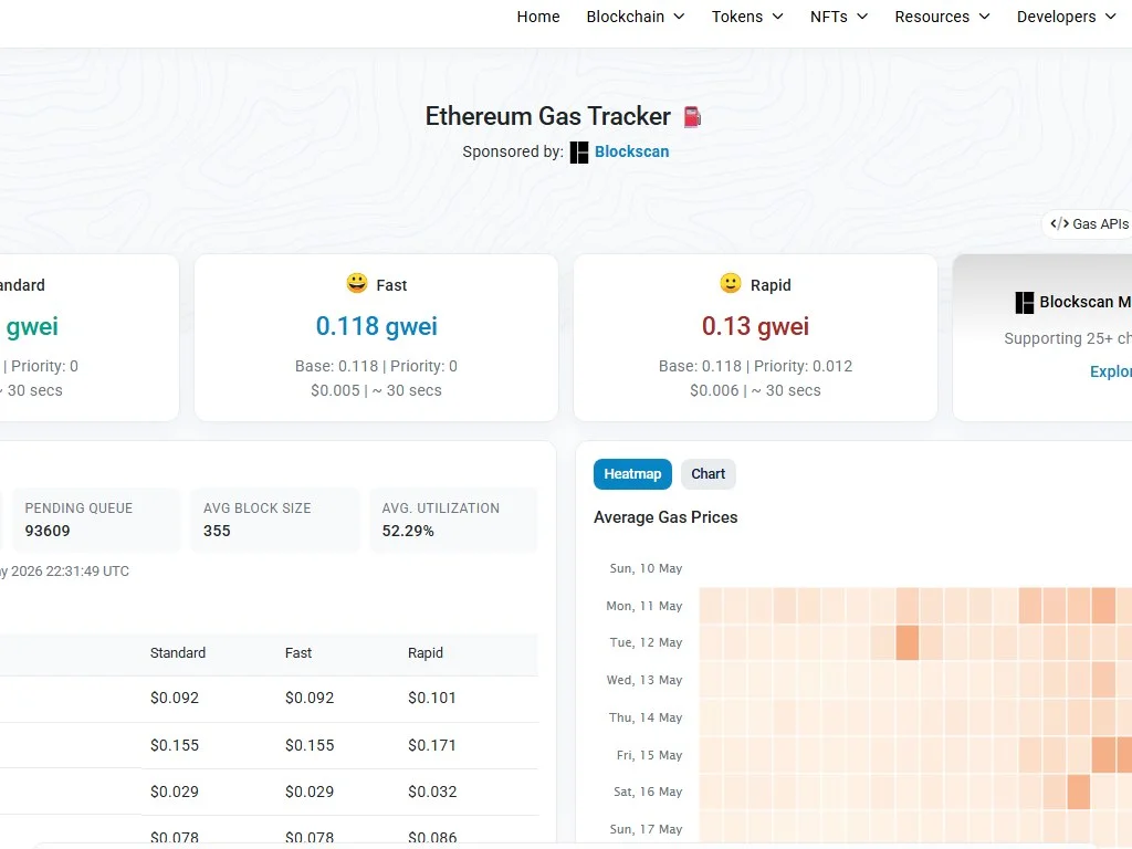 Ethereum gas tracker on Etherscan showing current Gwei prices for slow, standard and fast transactions in 2026