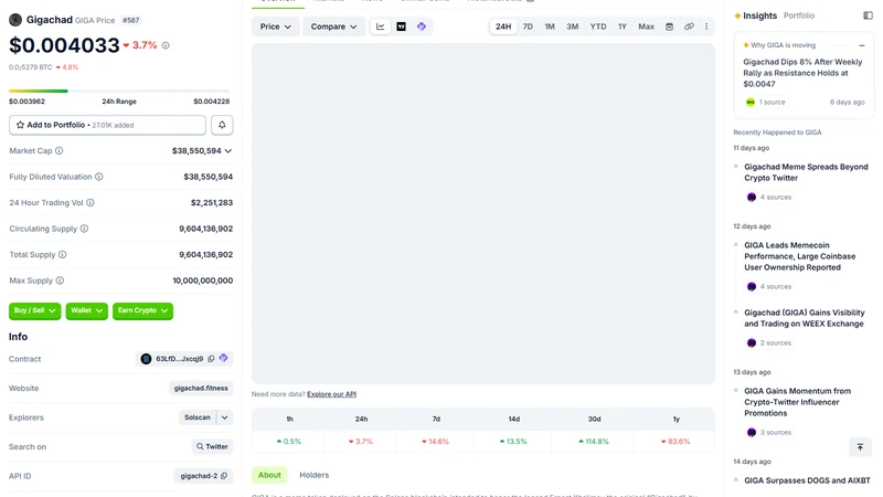 GIGA token Coinbase listing chart