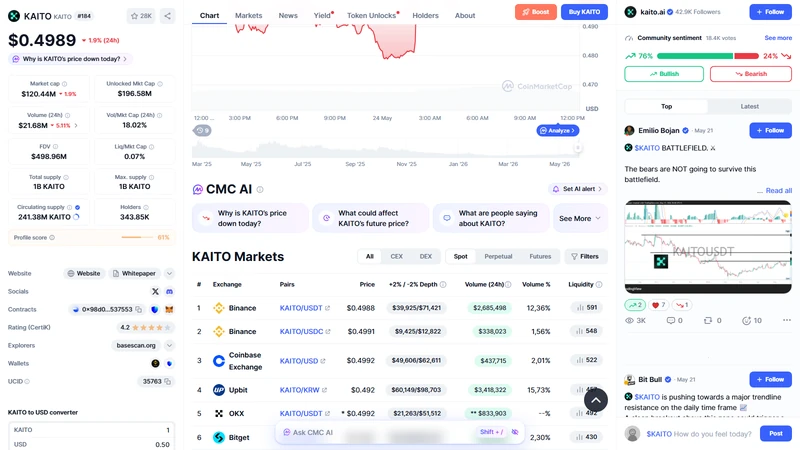 Kaito Studio tier-based creator marketplace dashboard showing brand campaigns and creator tiers