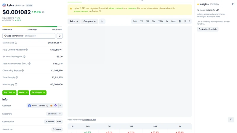 Lybra Finance eUSD mint flow showing stETH deposit collateral ratio and dollar minting