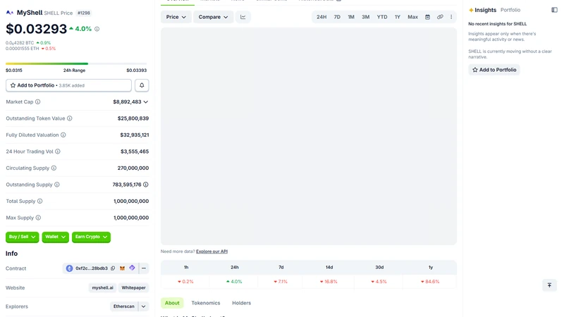 MyShell agent marketplace dashboard showing ShellAgent creator analytics SHELL rewards and trending AI characters