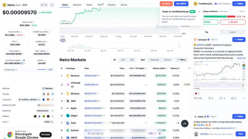 Neiro vs DOGE vs SHIB vs FLOKI dog memecoin comparison table market cap 2026