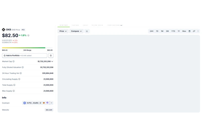 OKB burn history chart 2018 to 2026 showing supply reduction from 300 million to 21 million tokens
