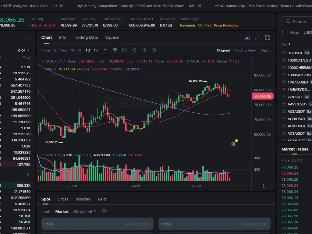 Crypto order book interface showing green bids on the left, red asks on the right, and the bid-ask spread in the middle