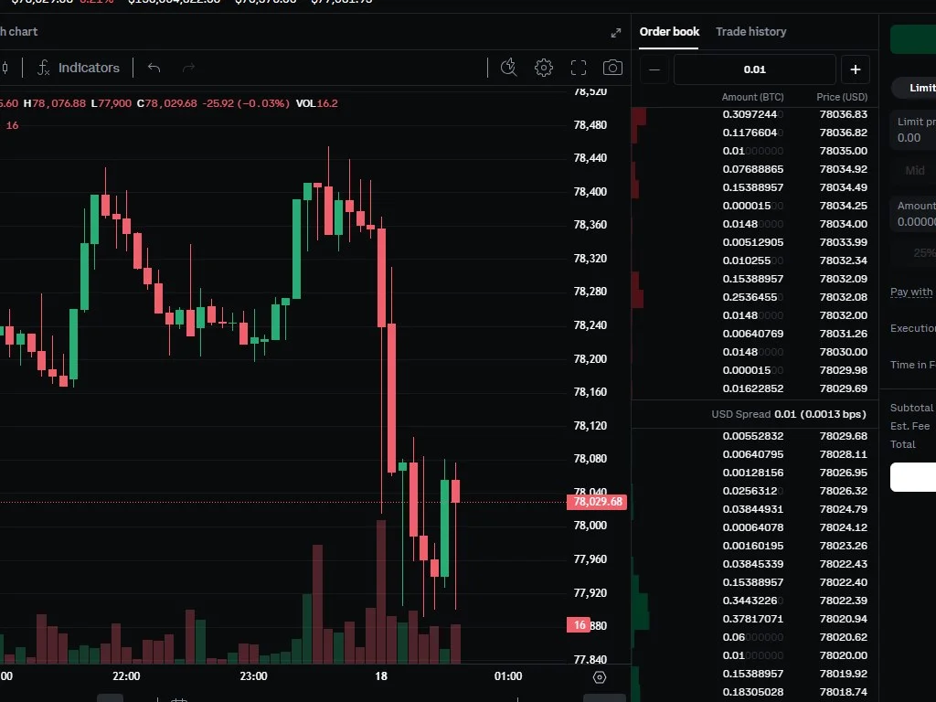 Crypto depth chart visualization showing the cumulative buy wall in green and sell wall in red around current price