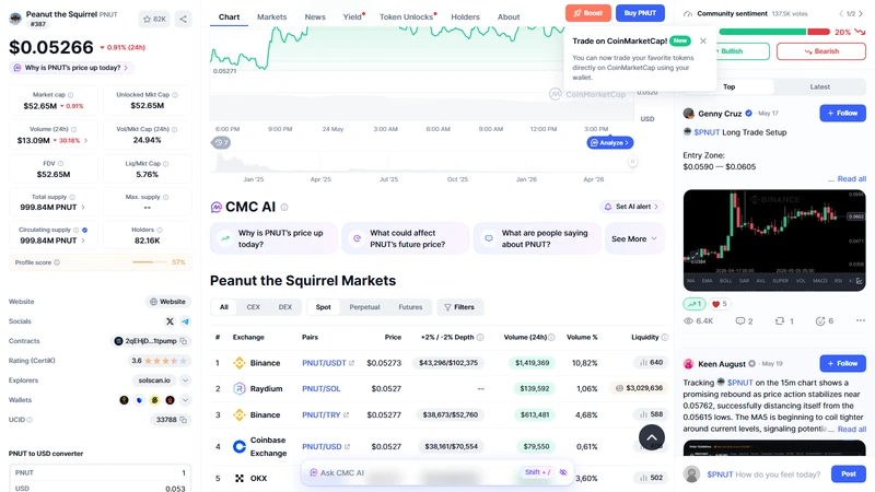 PNUT price chart launch to one billion dollars Solana memecoin