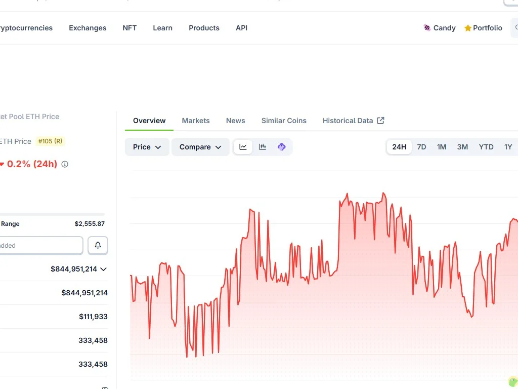 Rocket Pool node operator dashboard showing minipool status RPL collateral and validator performance metrics