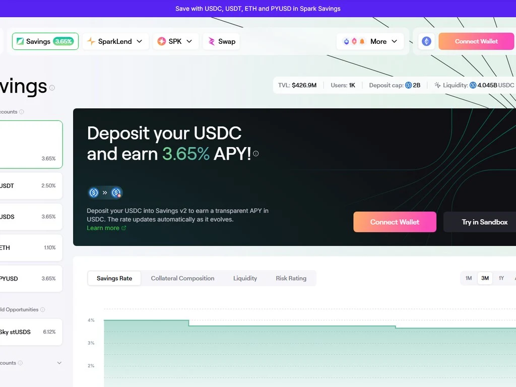 Spark Protocol dashboard showing USDS, sUSDS, ETH and wstETH lending markets with supply and borrow rates