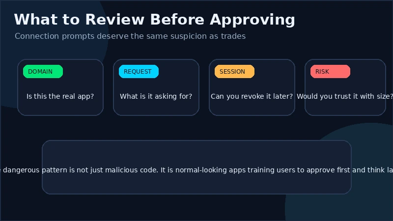 TON wallet session management screen showing connected apps that can be reviewed or revoked