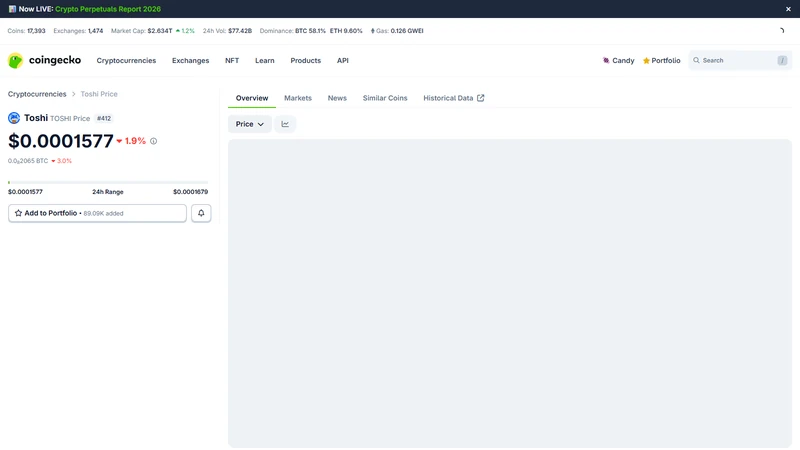 MEOW DAO governance dashboard showing community treasury proposals and Toshi memecoin voting interface