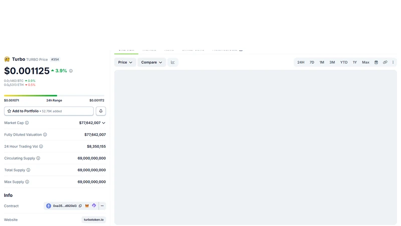 ChatGPT conversation creating Turbo memecoin token Ethereum AI brainstorming