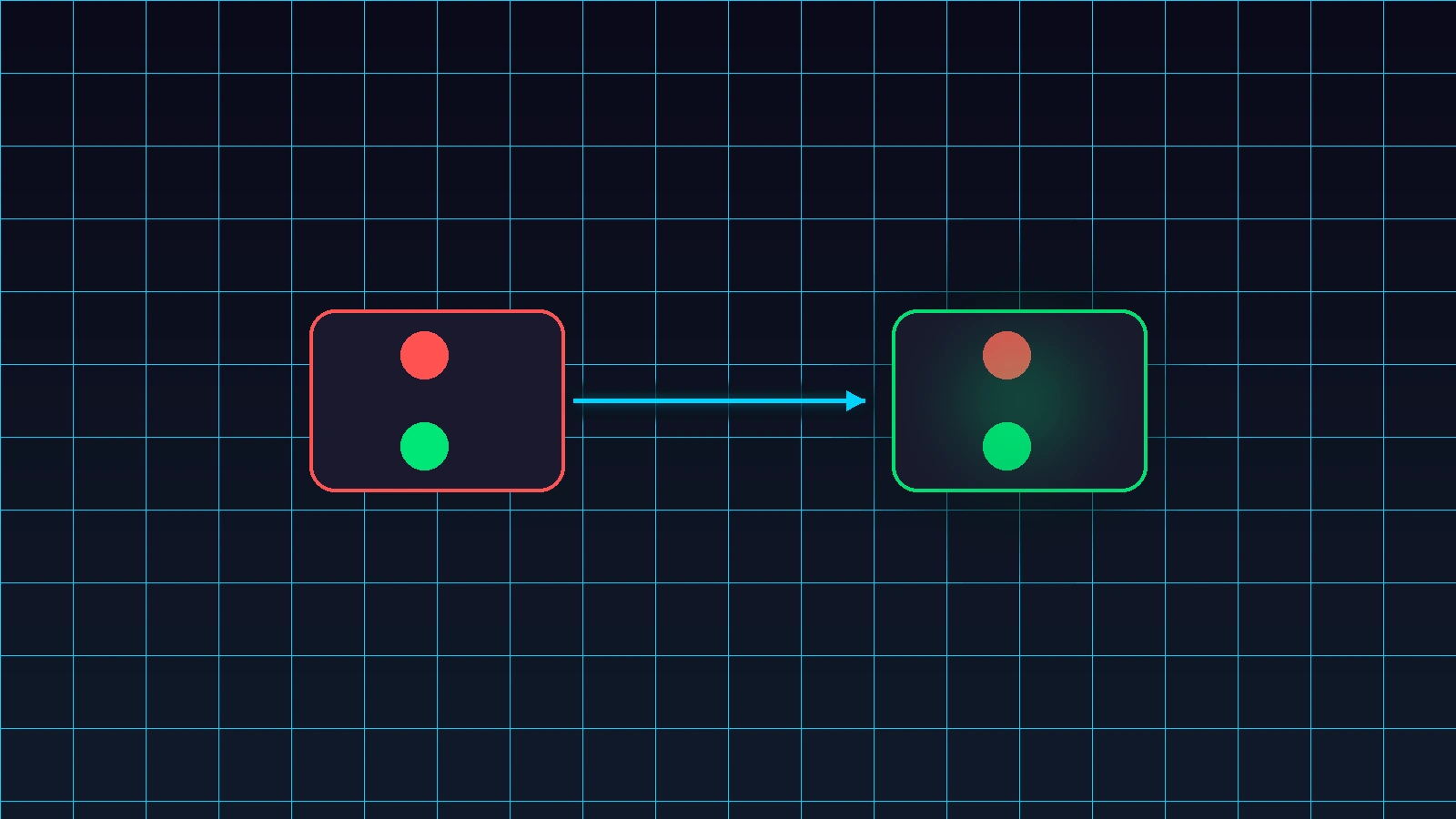 Diagram showing a stuck transaction replaced so later wallet nonce slots can continue