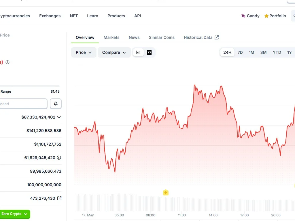 Spot XRP ETF inflow tracker showing institutional accumulation since January 2026 approval